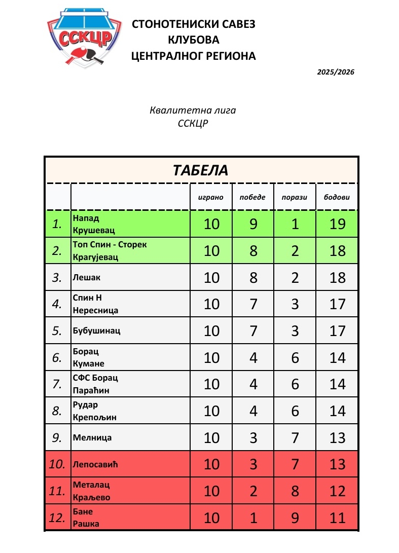 Kvalitetna 2025 tabela.jpg